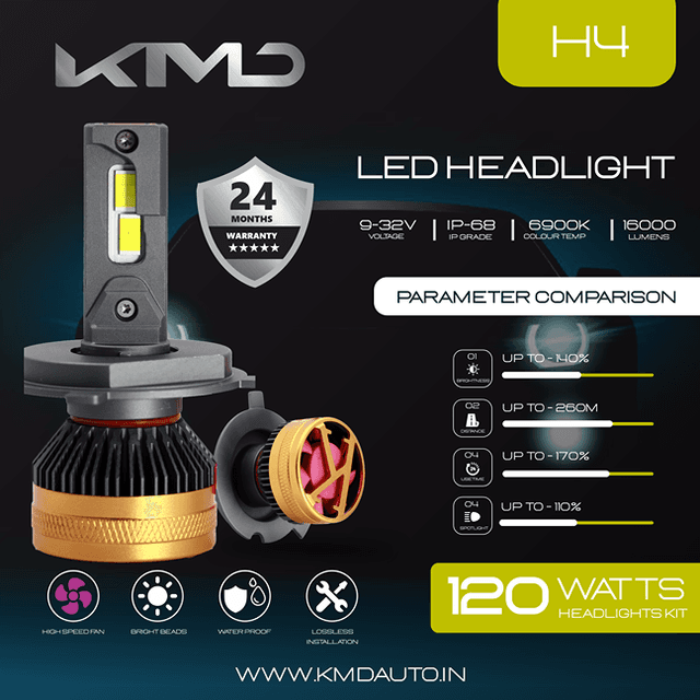 KMD 9005/HB3 SPARK 120WATT